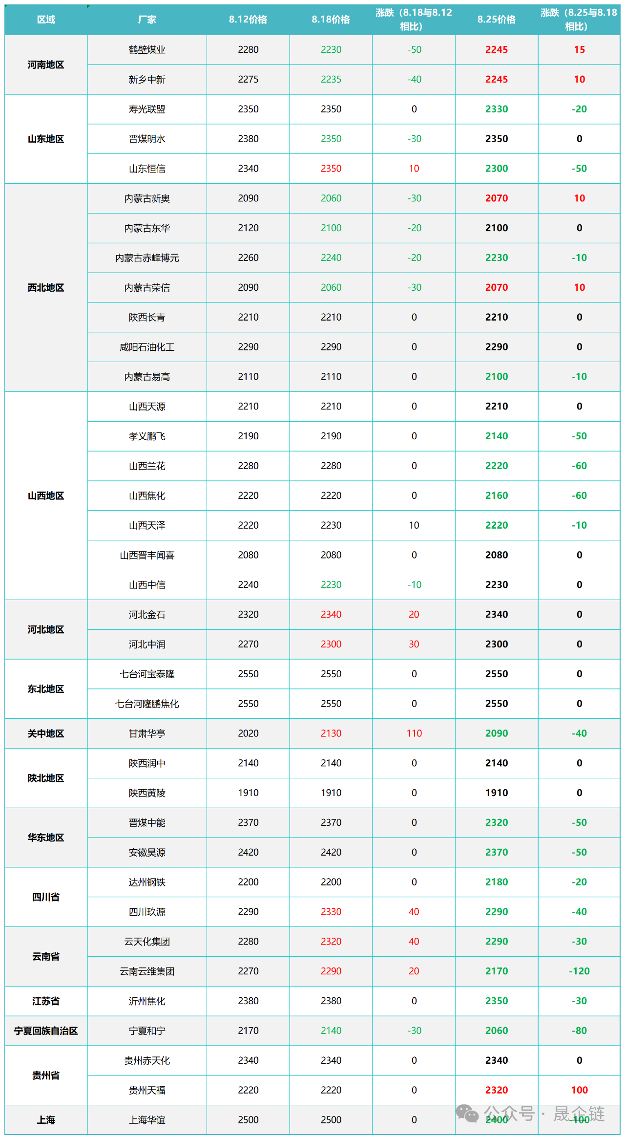 甲醇:内地偏强港口承压,供需、成本多因素交织