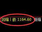 玻璃期货:4小时周期,精准展开振荡修正