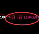 玻璃期货:4小时周期,精准展开振荡修正