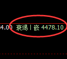 乙二醇期货：修正低点，精准展开振荡反弹