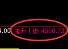乙二醇期货：修正低点，精准展开振荡反弹