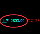 燃油期货：试仓高点，精准展开弱势调整