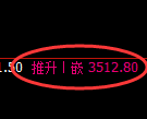 沥青期货:4小时高点,精准展开大幅回落