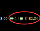 沥青期货:4小时高点,精准展开大幅回落
