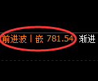 铁矿石期货：试仓低点，精准展开反弹修正
