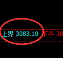 豆粕期货:试仓高点,精准展开极端回落