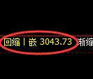 豆粕期货:试仓高点,精准展开极端回落