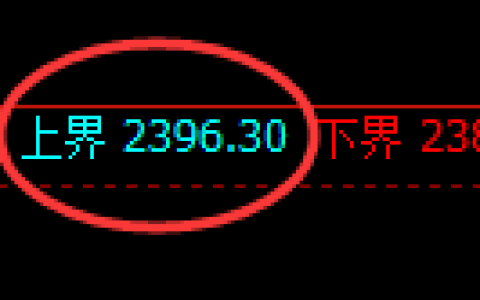 甲醇期货：4小时周期，精准展开弱势调整