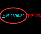 甲醇期货:4小时周期,精准展开弱势调整