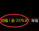 甲醇期货:4小时周期,精准展开弱势调整