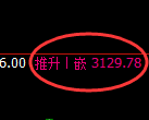 螺纹期货:日线周期,精准展开振荡调整