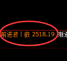 菜粕期货:4小时周期,精准展开宽幅洗盘