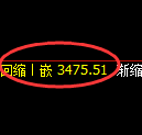 沥青期货:4小时周期,精准展开强势修正洗盘