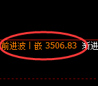 沥青期货:4小时周期,精准展开强势修正洗盘