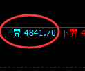 PTA期货:试仓高点,精准展开单边回落