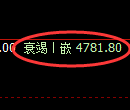 PTA期货:试仓高点,精准展开单边回落