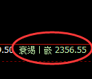 甲醇期货:日线低点,精准展开快速反弹