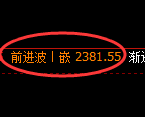 甲醇期货:日线低点,精准展开快速反弹
