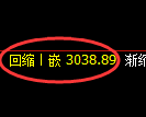 豆粕期货:4小时周期,精准展开冲高回落