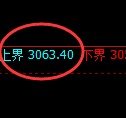 豆粕期货:4小时周期,精准展开冲高回落
