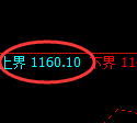焦煤期货：4小时周期，精准展开振荡调整
