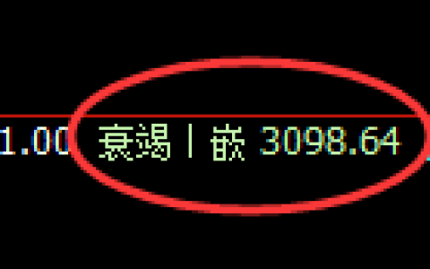 螺纹期货：4小时低点，精准展开快速反弹