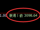 螺纹期货:4小时低点,精准展开快速反弹