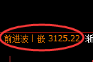 螺纹期货:4小时低点,精准展开快速反弹