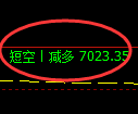 8月29日,乙二醇+聚丙烯+螺纹:规则化(系统策略)复盘汇总