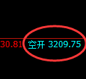8月29日,乙二醇+聚丙烯+螺纹:规则化(系统策略)复盘汇总