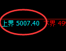 纸浆期货:试仓高点,精准展开快速回落