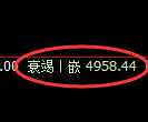 纸浆期货:试仓高点,精准展开快速回落