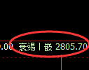 燃油期货:4小时高点,精准展开宽幅调整