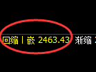 菜粕期货:4小时低点,精准展开强势反弹