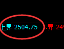 菜粕期货:4小时低点,精准展开强势反弹