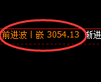 豆粕期货:4小时周期,精准展开强势洗盘
