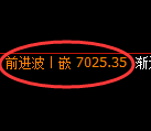 聚丙烯期货：4小时高点，精准展开单边回落