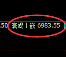 聚丙烯期货：4小时高点，精准展开单边回落