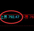 铁矿石期货:试仓高点,精准展开振荡调整