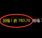 铁矿石期货:试仓高点,精准展开振荡调整
