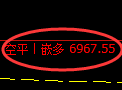 8月29日,乙二醇+聚丙烯+螺纹:规则化(系统策略)复盘汇总