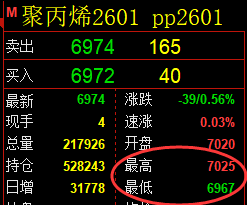 8月29日,乙二醇+聚丙烯+螺纹:规则化(系统策略)复盘汇总