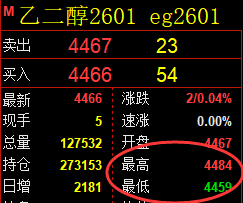 8月29日,乙二醇+聚丙烯+螺纹:规则化(系统策略)复盘汇总