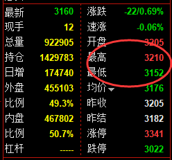 8月29日,乙二醇+聚丙烯+螺纹:规则化(系统策略)复盘汇总