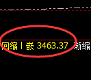 美黄金:日线低点,精准展开直线极端拉升