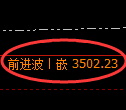 美黄金:日线低点,精准展开直线极端拉升