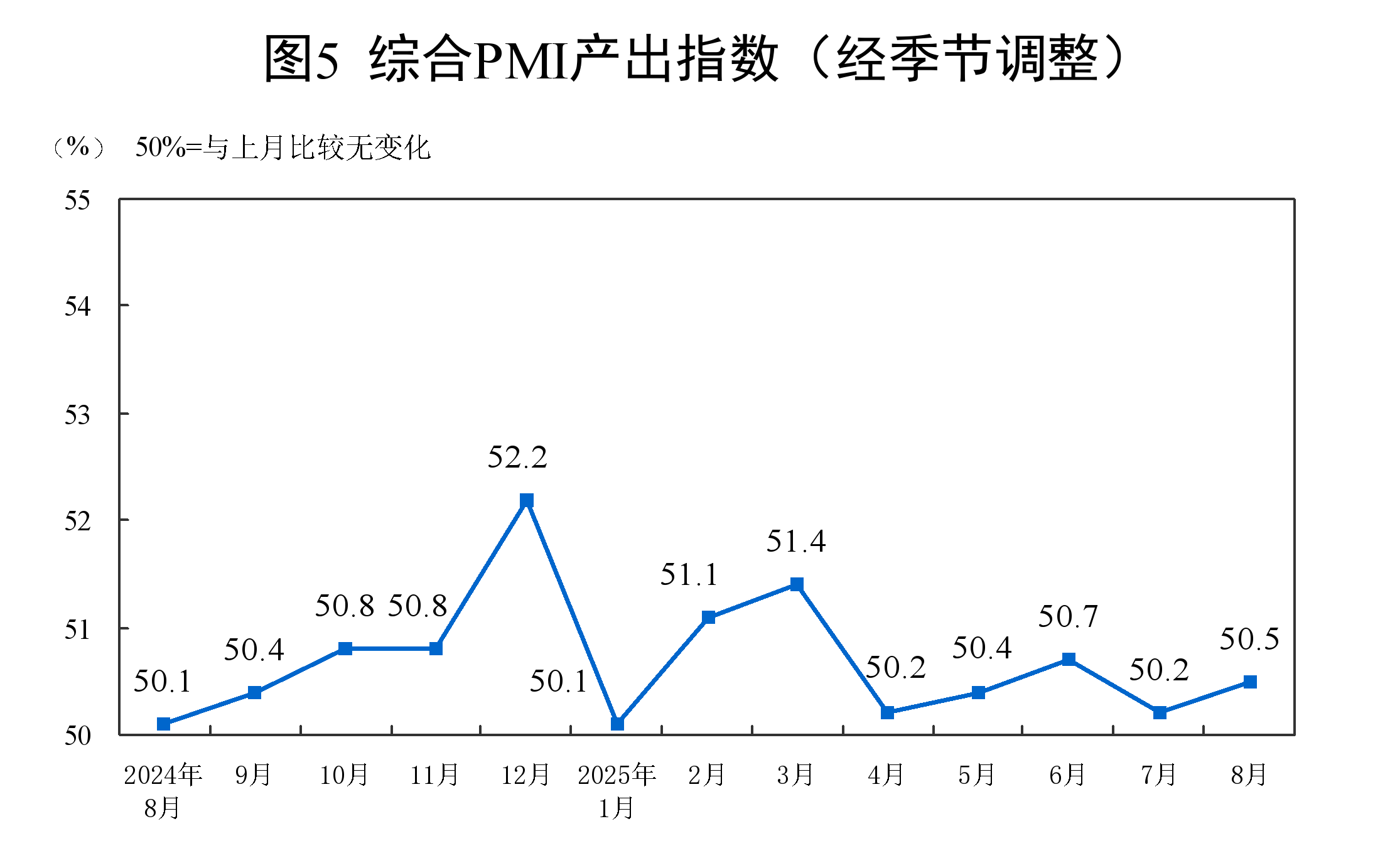 8月份,制造业采购经理指数(PMI)为49.4%