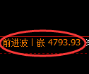 PTA期货:4小时周期,价格精准展开振荡调整