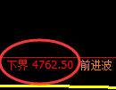 PTA期货:4小时周期,价格精准展开振荡调整