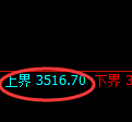 沥青期货:试仓高点,精准展开大幅回落